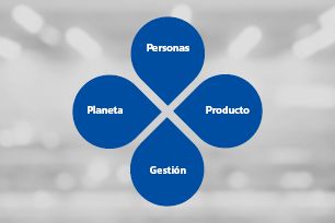 La estrategia de sustentabilidad de HellermannTyton se enfoca en cuatro áreas: Personas, Planeta, Producto y Gestión